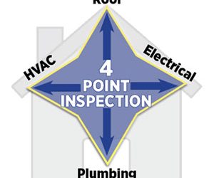 4 Point Inspections